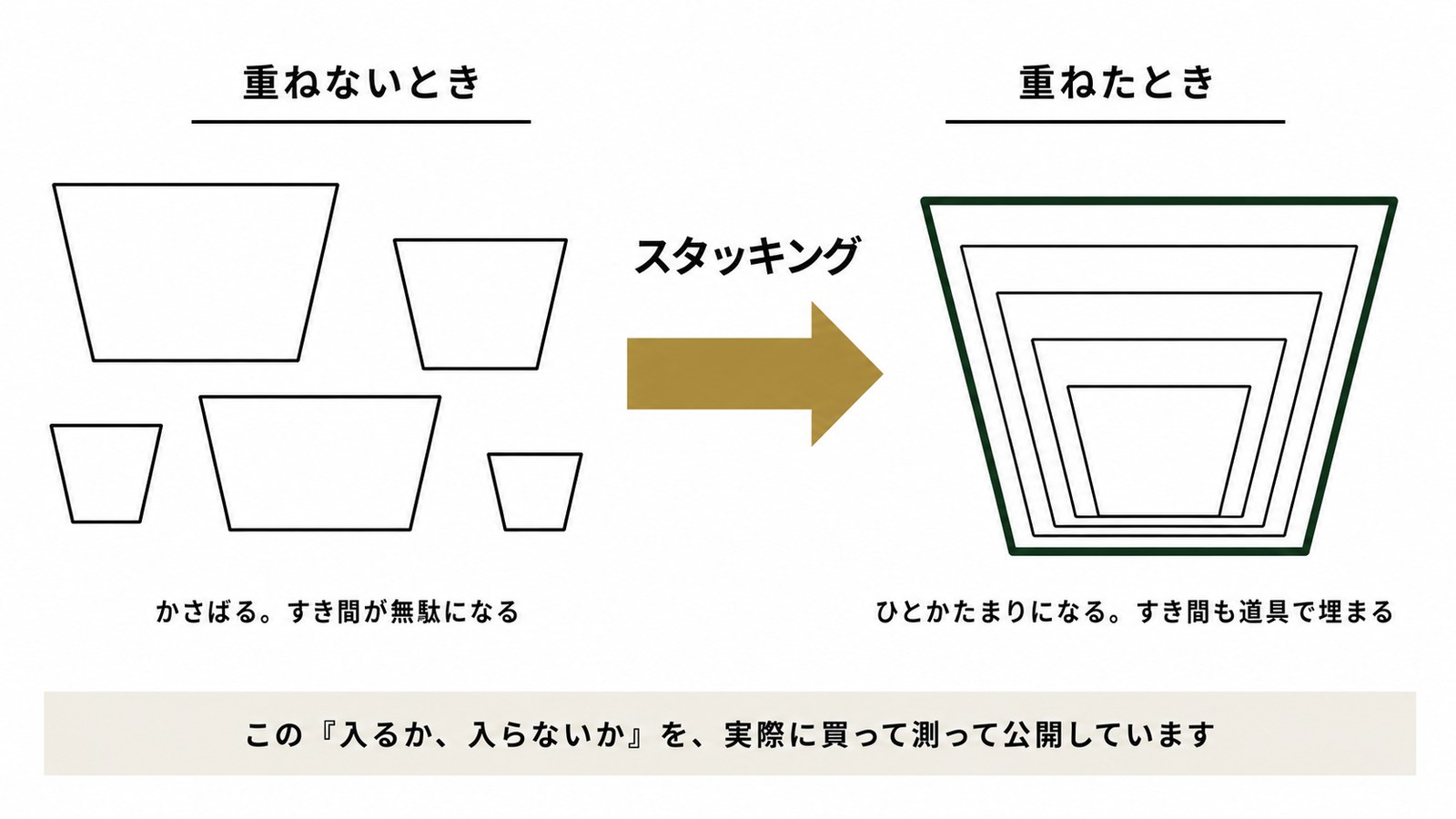 スタッキング＝道具を入れ子に重ねて運ぶこと